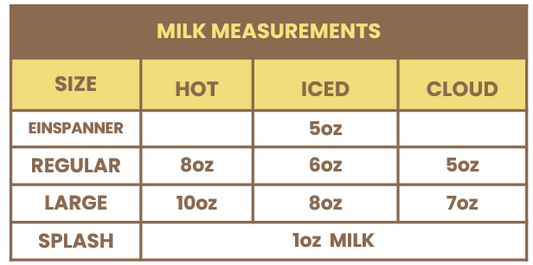 (Austin & Nashville) Milk Measurements Magnetic