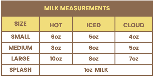 (LA) Milk Measurements Magnetic