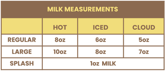(TX) Milk Measurements Magnetic