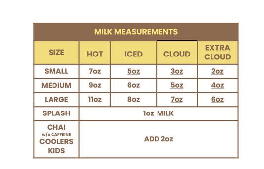 Milk Measurements